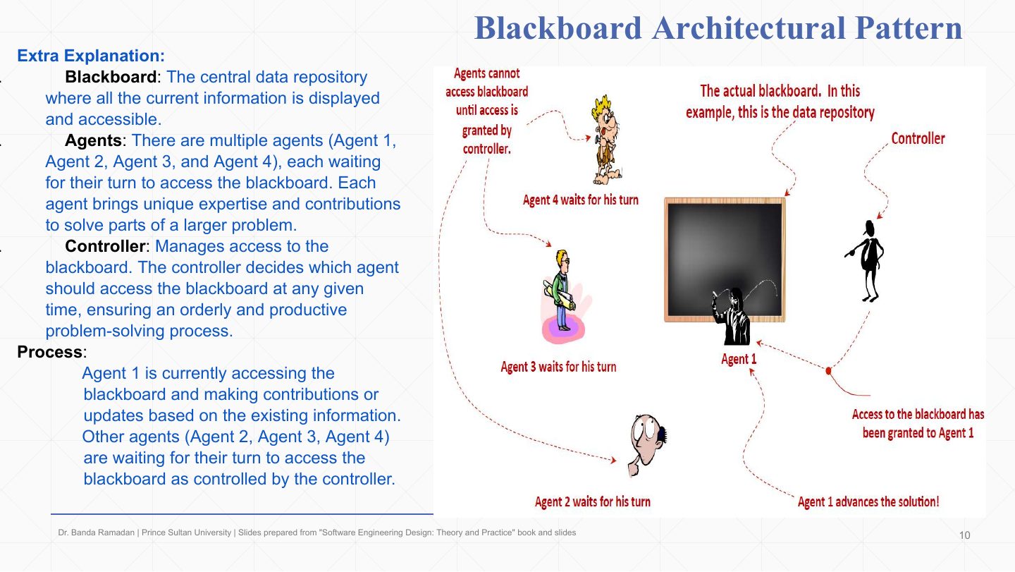 Slide 10: Blackboard Architectural Pattern