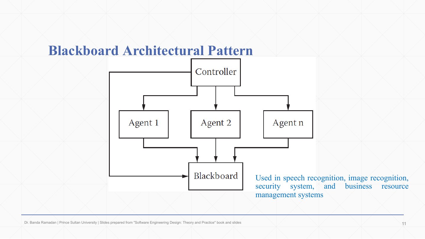 Slide 11: Blackboard Architectural Pattern