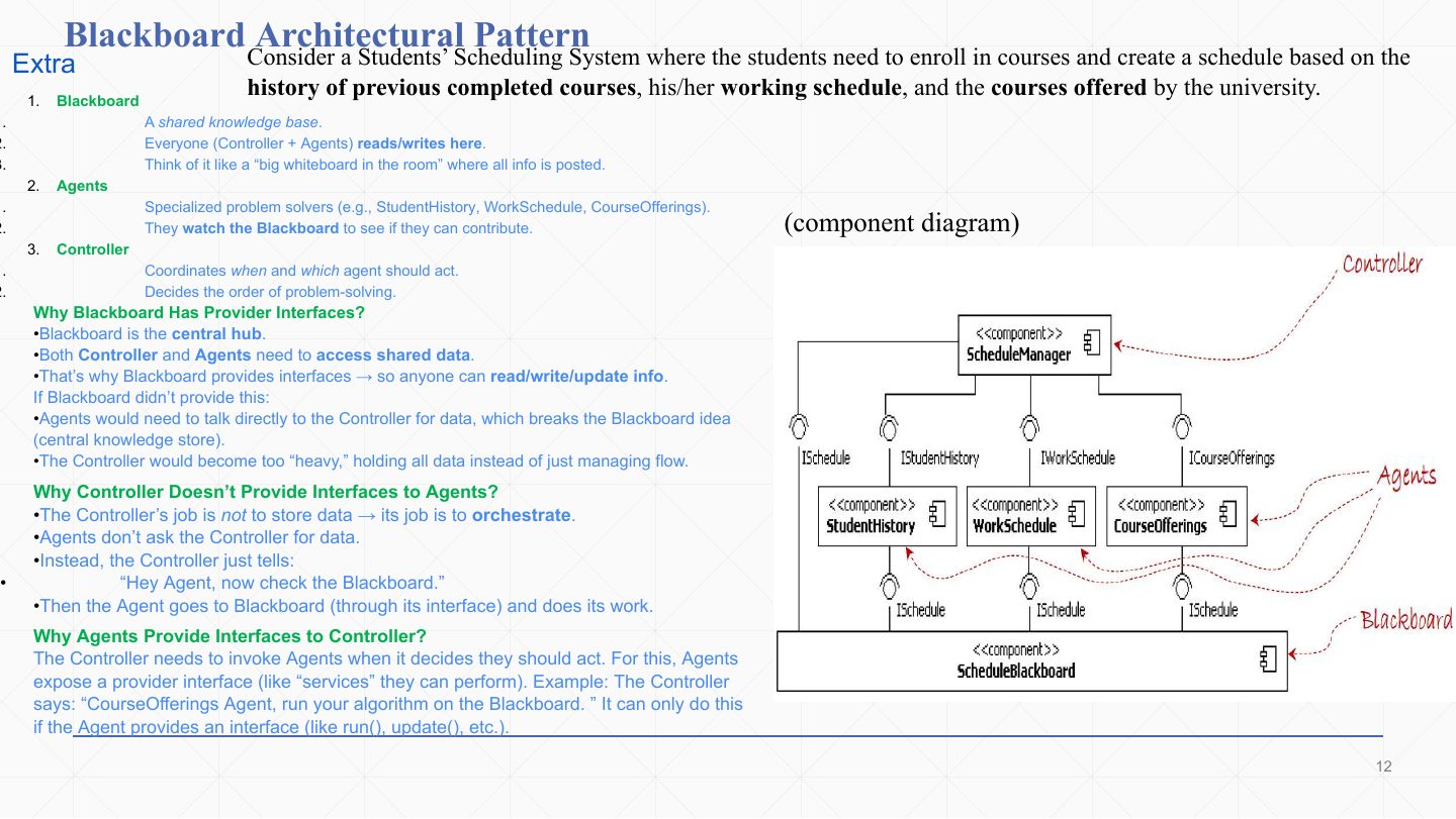 Slide 12: Blackboard: Students’ Scheduling System component diagram