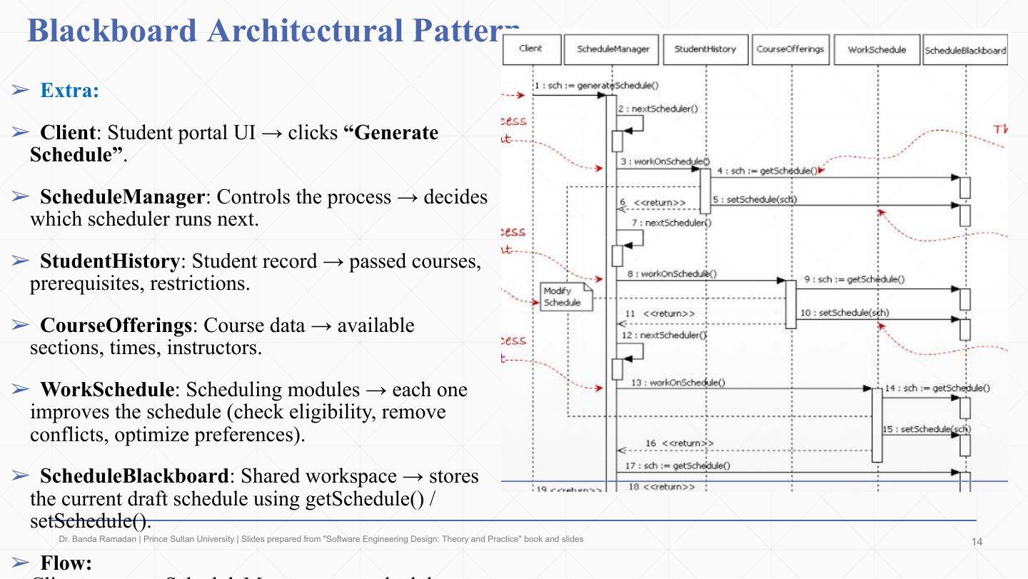 Slide 14: Blackboard: scheduling system sequence diagram
