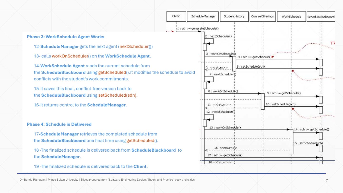 Slide 17: Extra: Blackboard sequence, phases 3–4