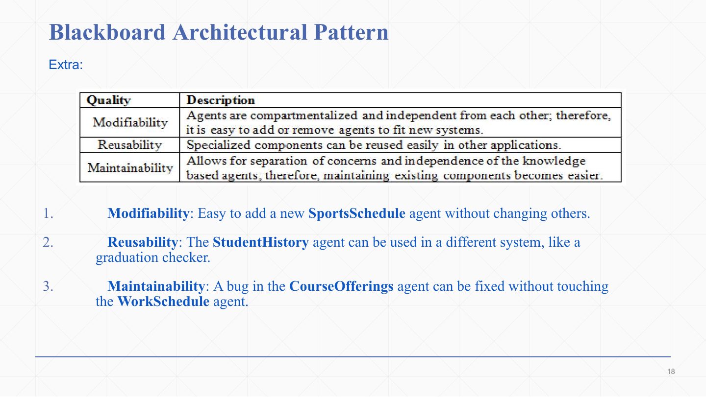 Slide 18: Blackboard Architectural Pattern