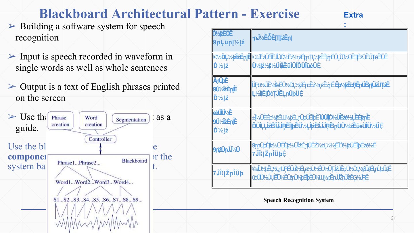 Slide 20: Blackboard Architectural Pattern - Exercise