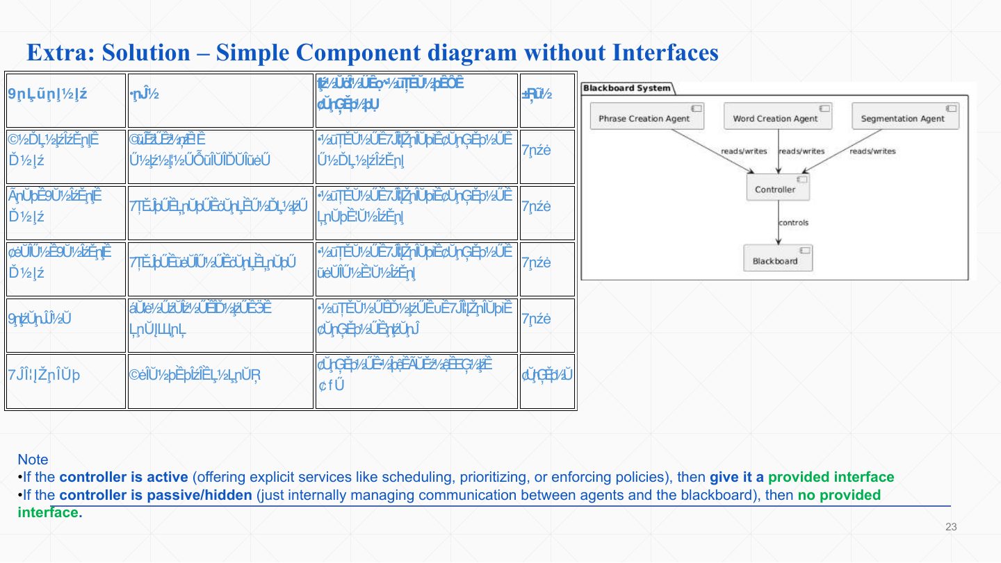 Slide 22: Extra: Solution – component diagram