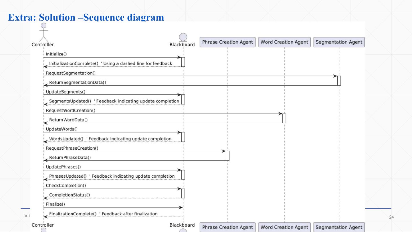 Slide 23: Extra: Solution – sequence diagram