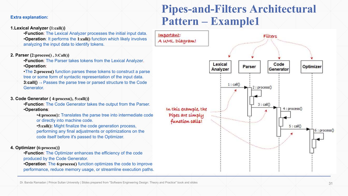 Slide 30: Pipes-and-Filters – Example 1 as UML