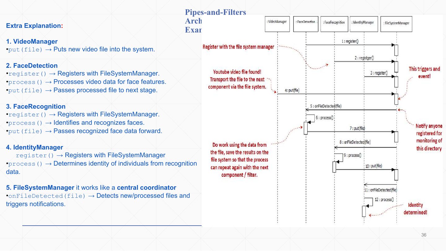 Slide 35: Pipes-and-Filters – Example 2 sequence diagram