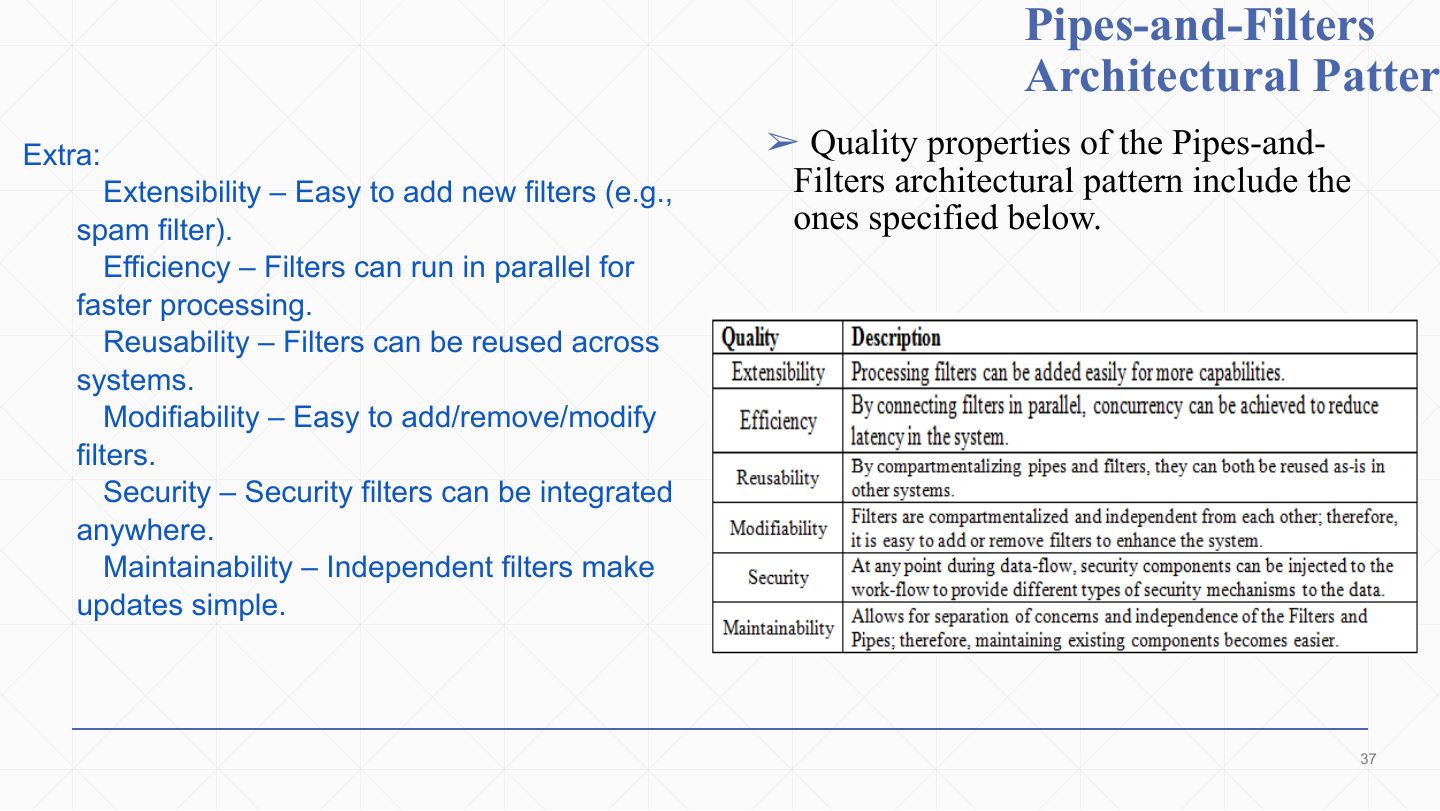 Slide 36: Pipes-and-Filters