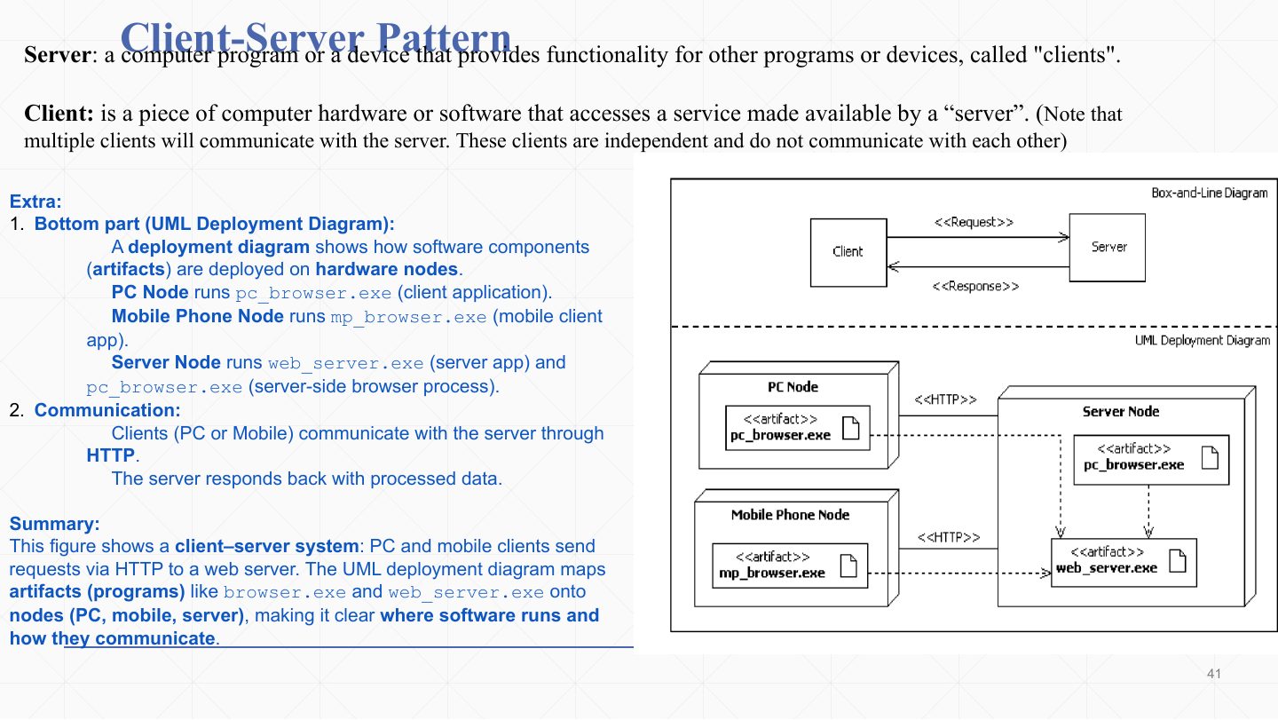 Slide 40: Client-Server Pattern