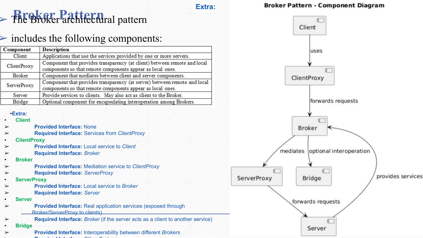 Slide 45: Broker Pattern components