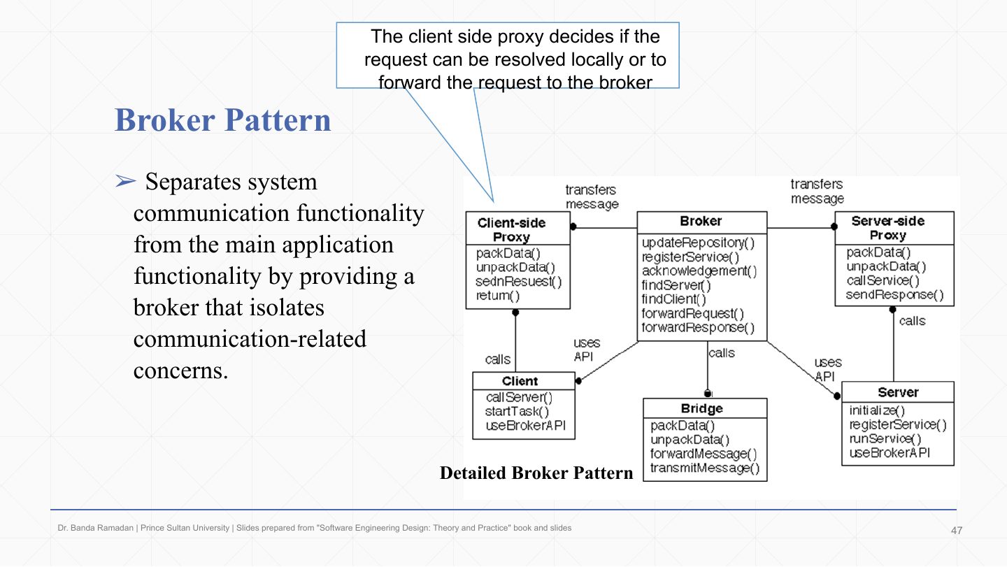 Slide 46: Broker Pattern