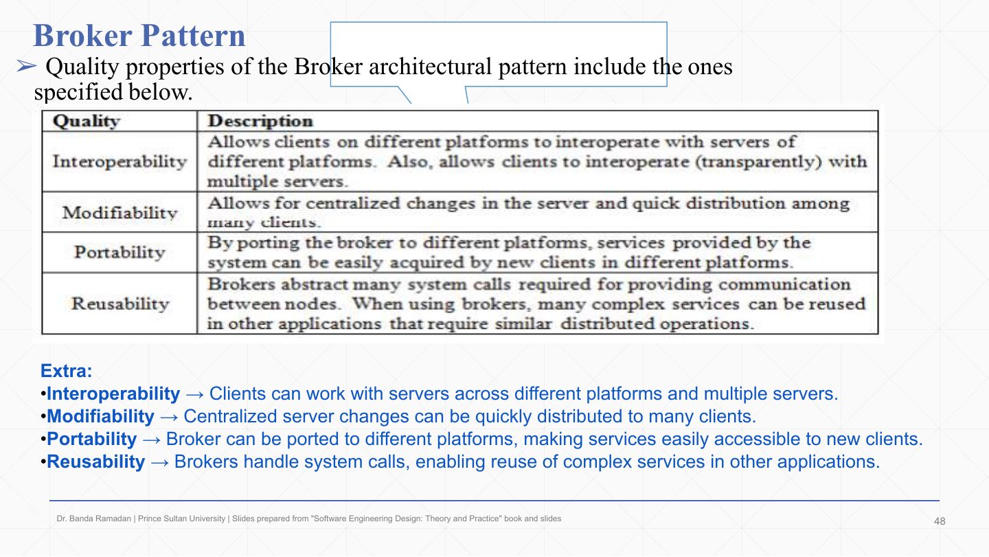 Slide 47: Broker Pattern