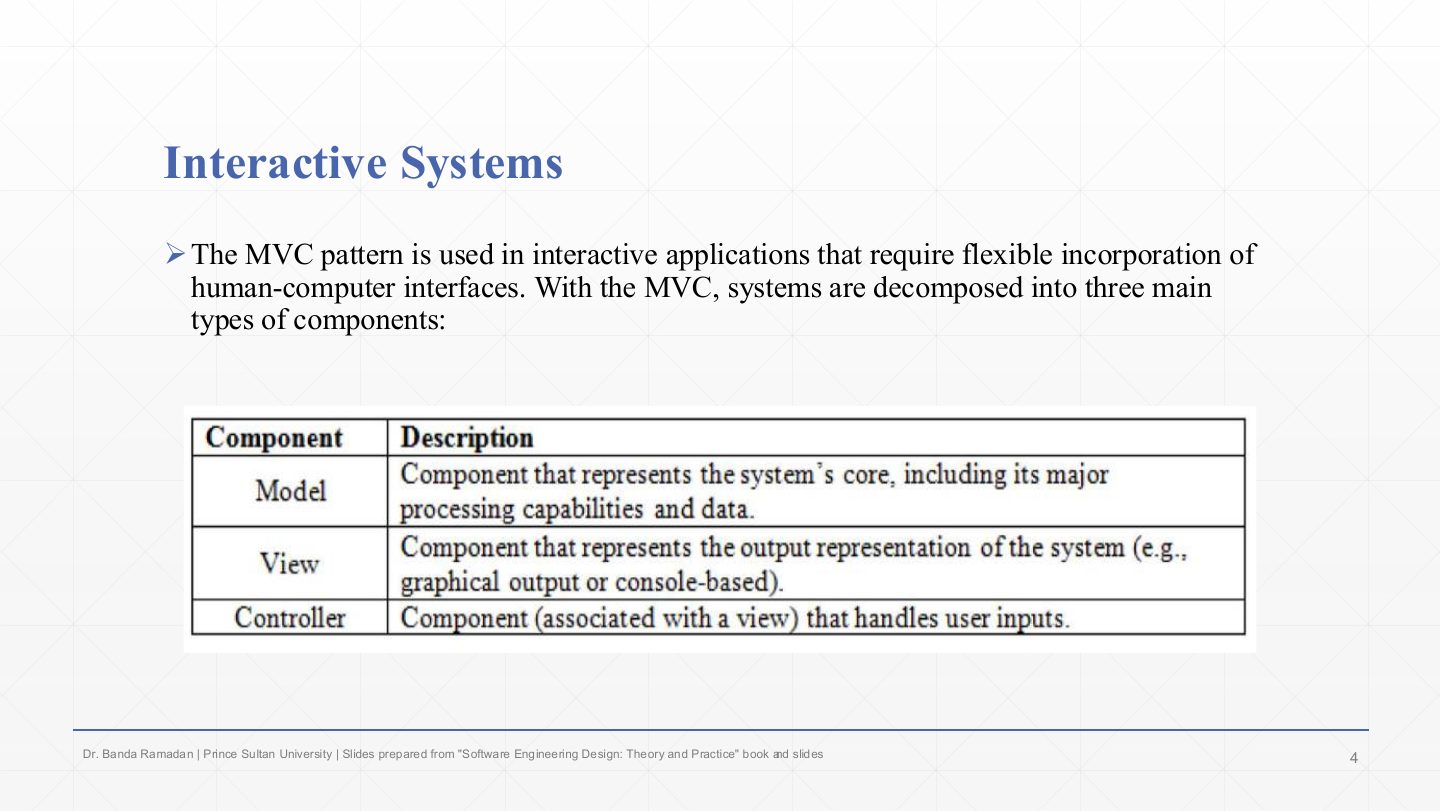 Slide 4: Interactive Systems