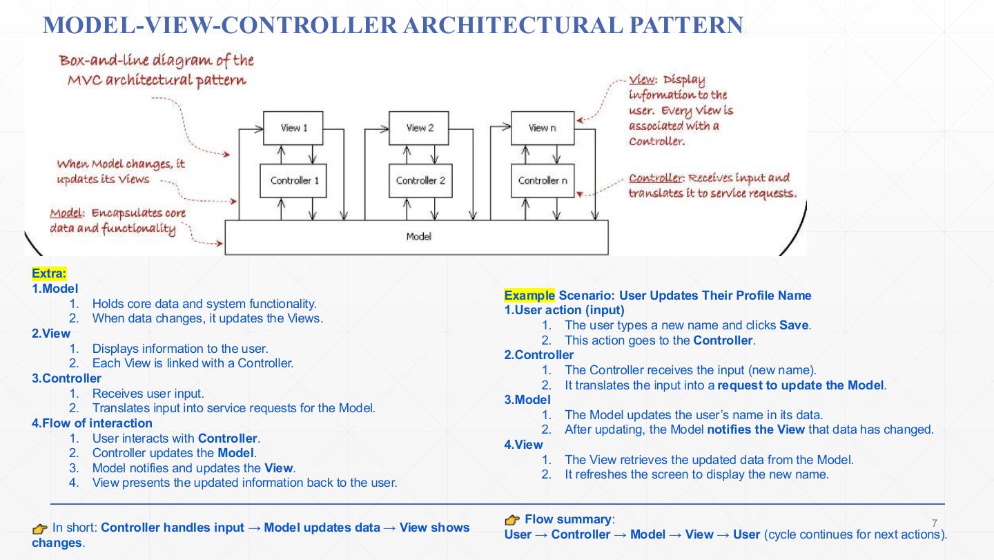 Slide 7: MODEL-VIEW-CONTROLLER ARCHITECTURAL PATTERN