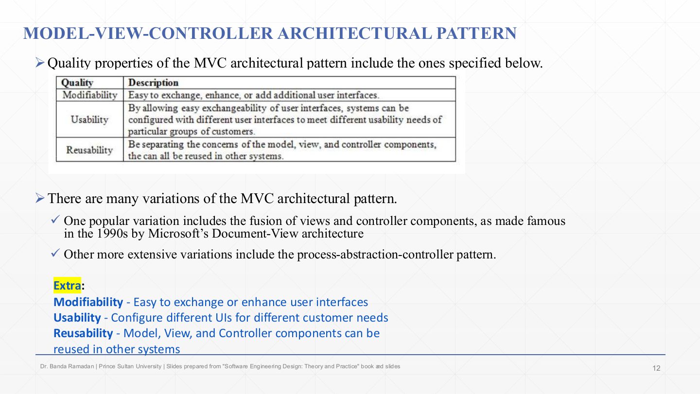 Slide 12: MODEL-VIEW-CONTROLLER ARCHITECTURAL PATTERN