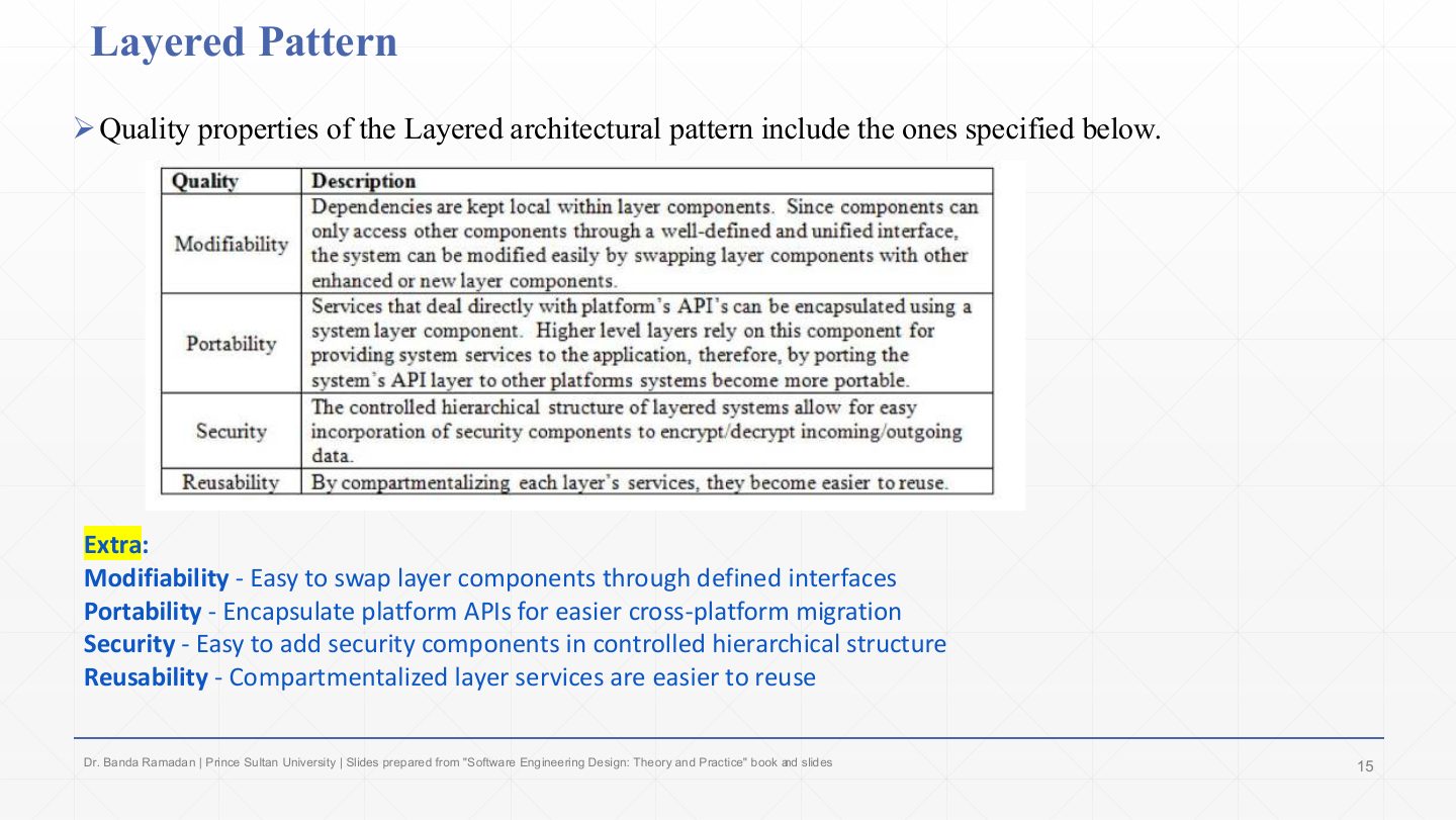 Slide 15: Layered Pattern