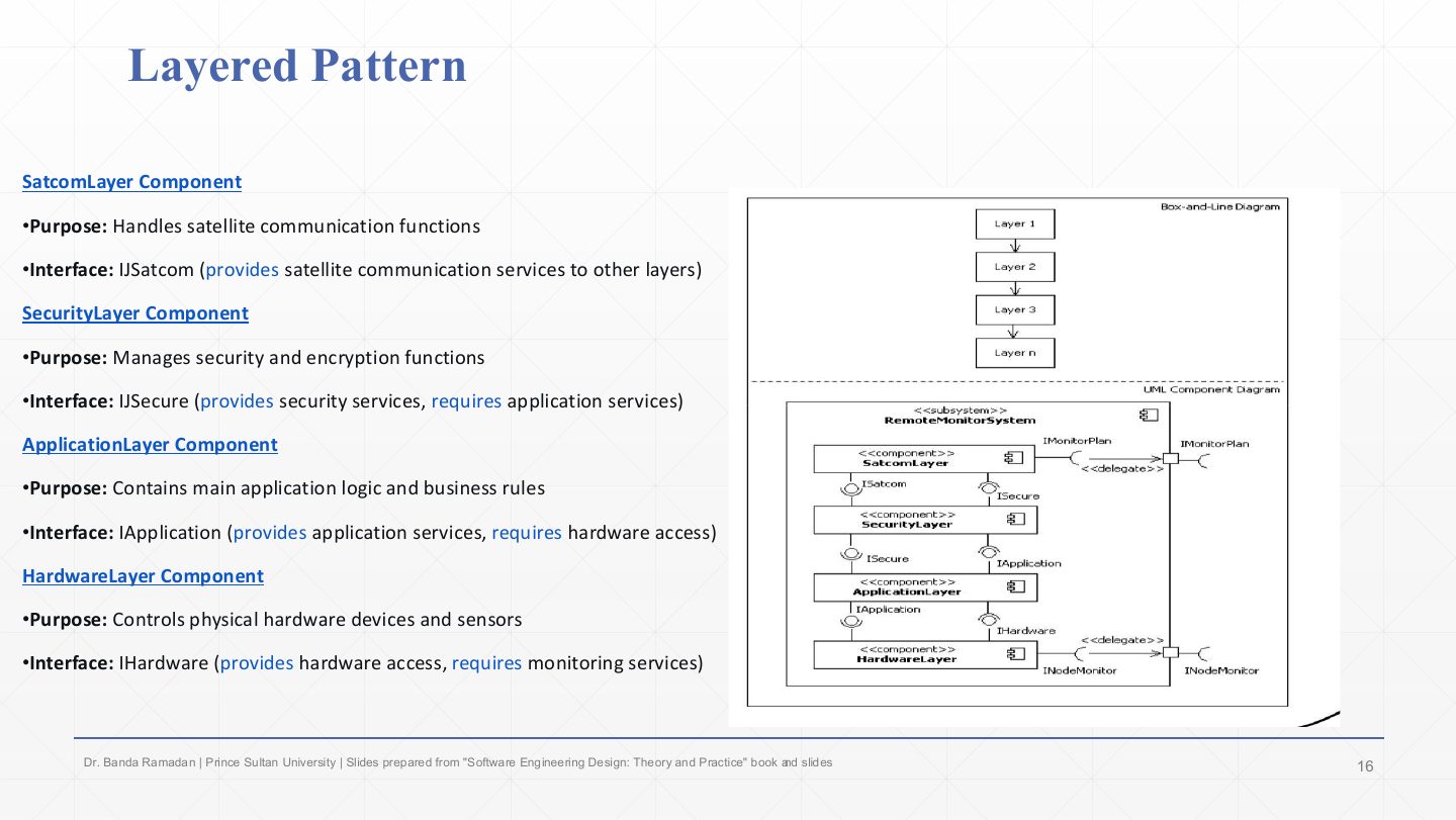 Slide 16: Layered Pattern
