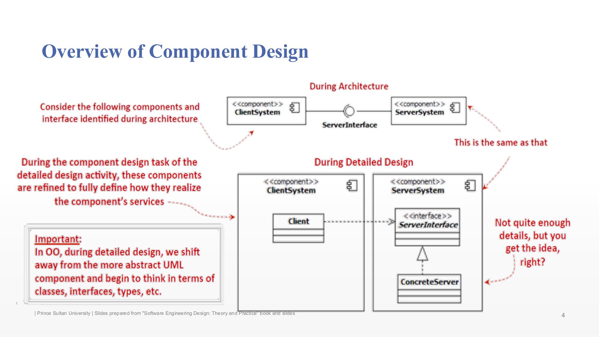 Slide 4: Overview of Component Design