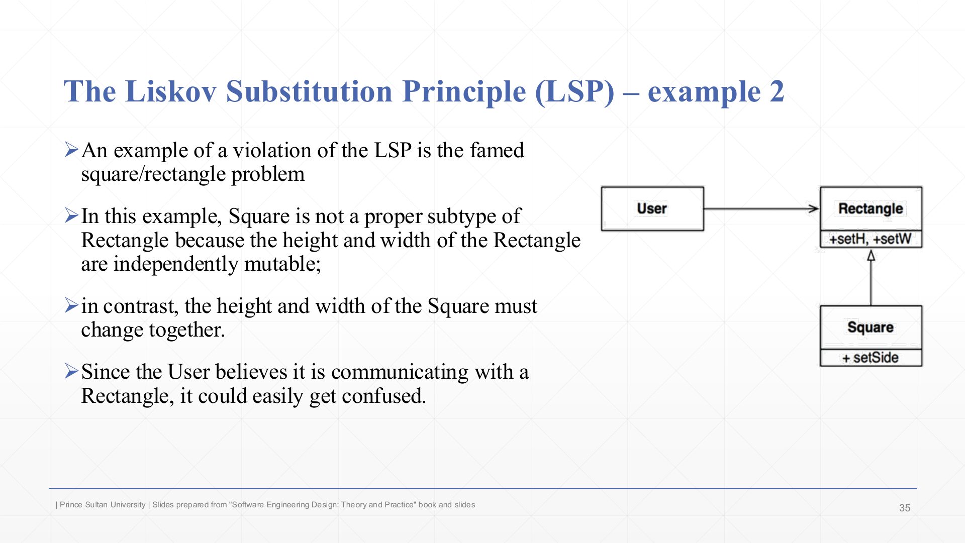 Slide 35: The Liskov Substitution Principle (LSP) – example 2