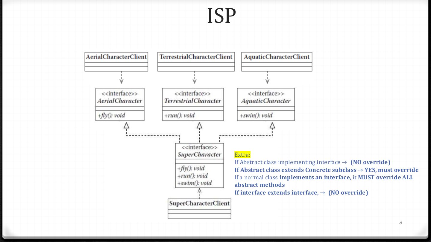 Slide 6: ISP: the segregated design