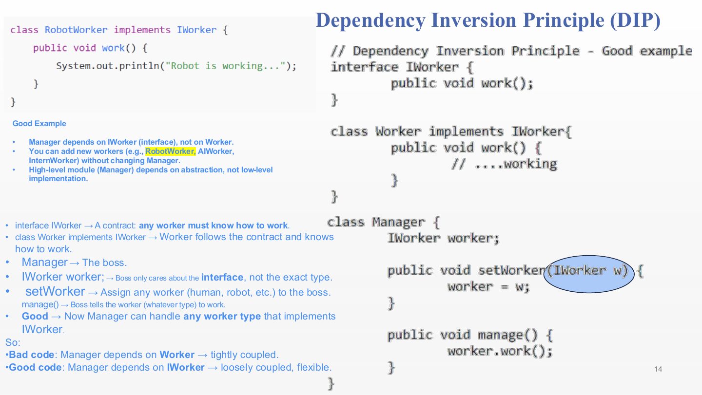 Slide 14: Dependency Inversion Principle (DIP)