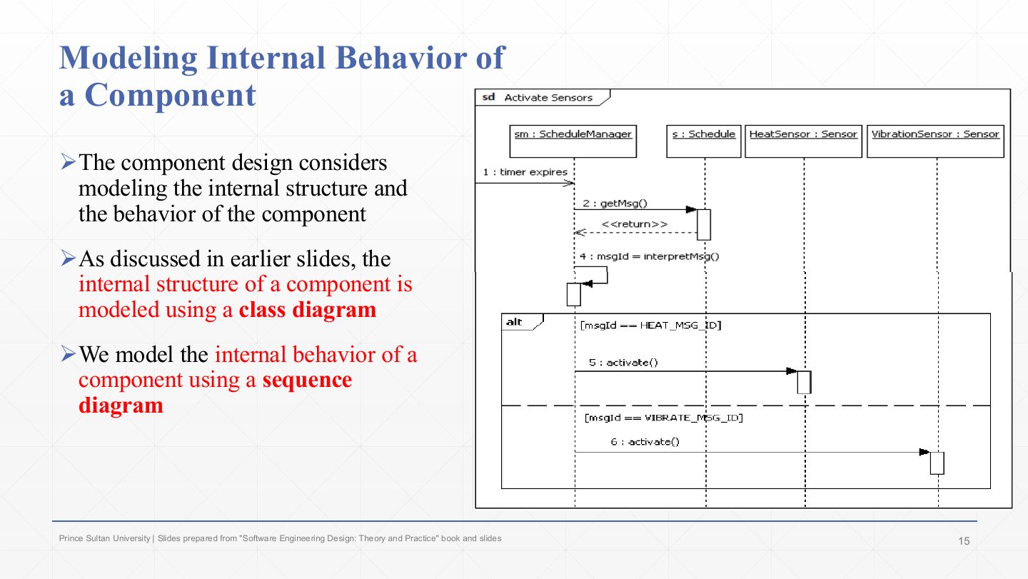 Slide 15: Modeling Internal Behavior of
