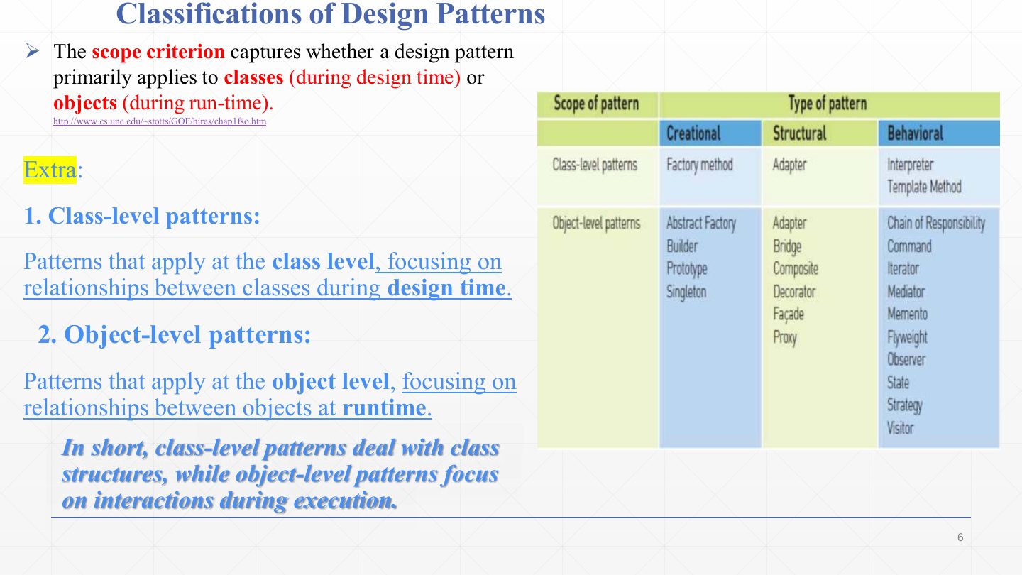 Slide 5: Classifications of Design Patterns