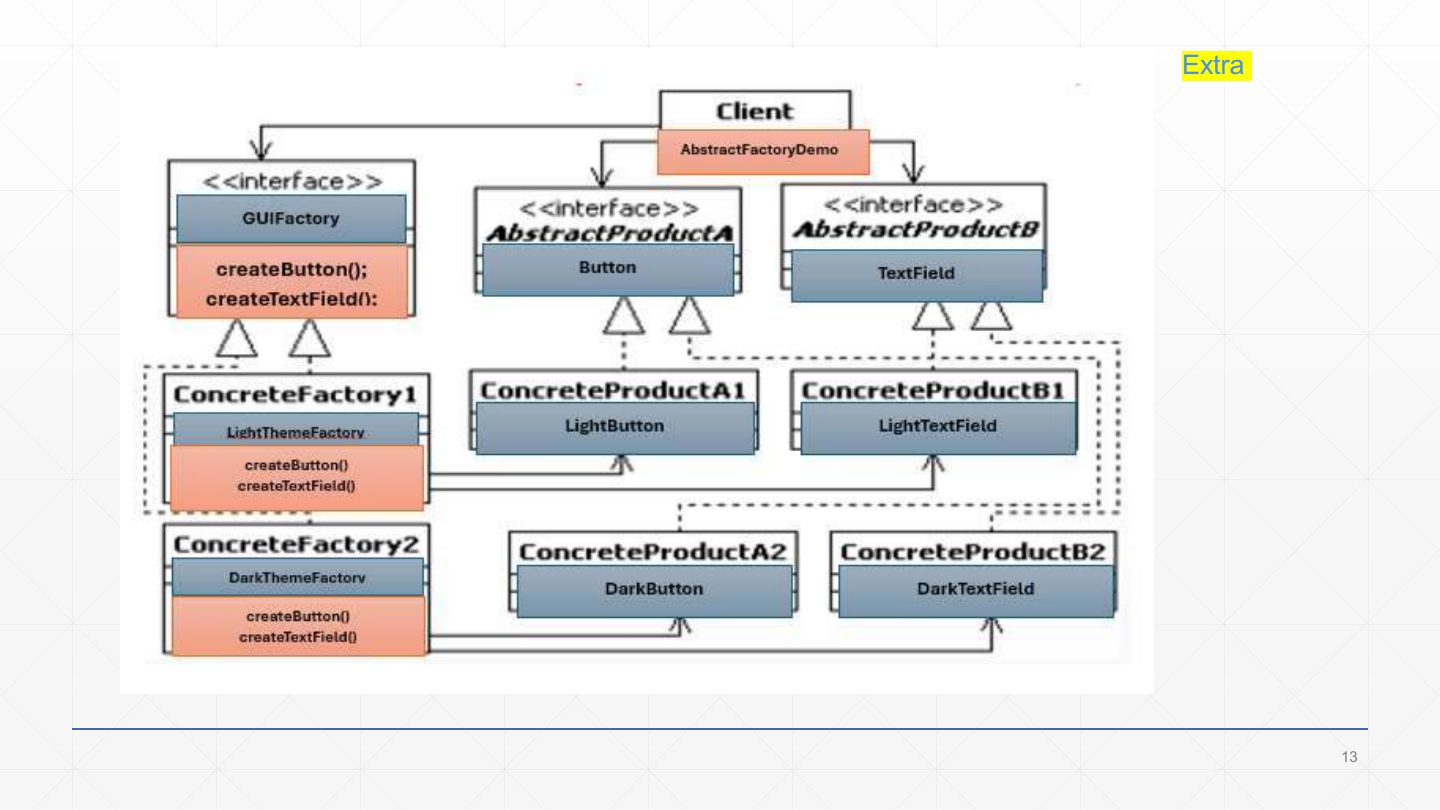 Slide 12: Extra: Theme example class diagram