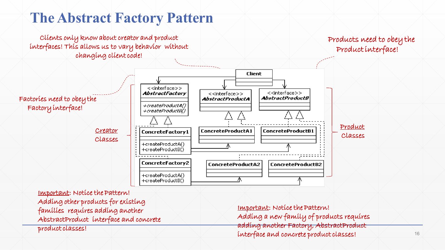 Slide 15: The Abstract Factory Pattern: structure