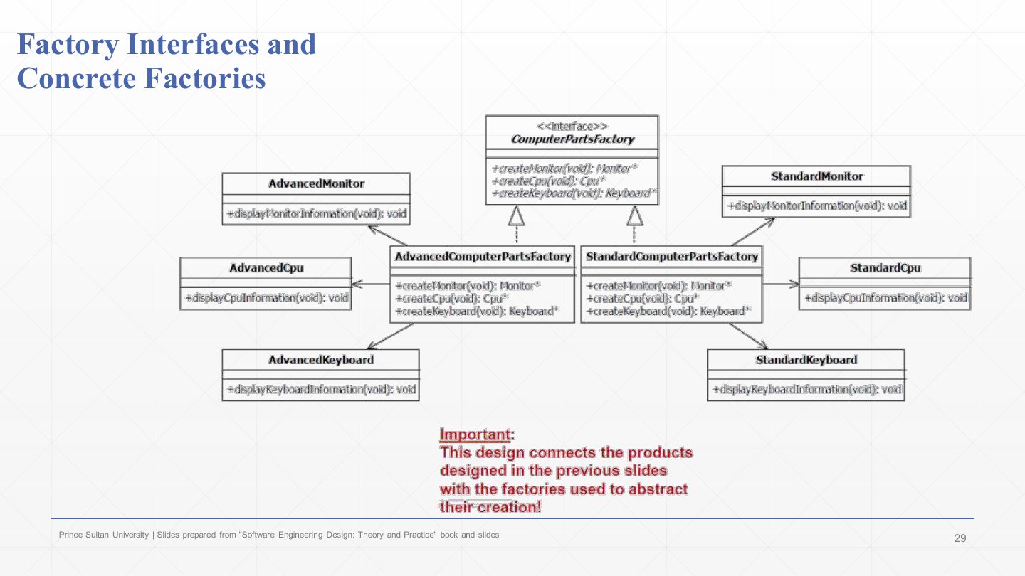 Slide 28: Factory Interfaces and