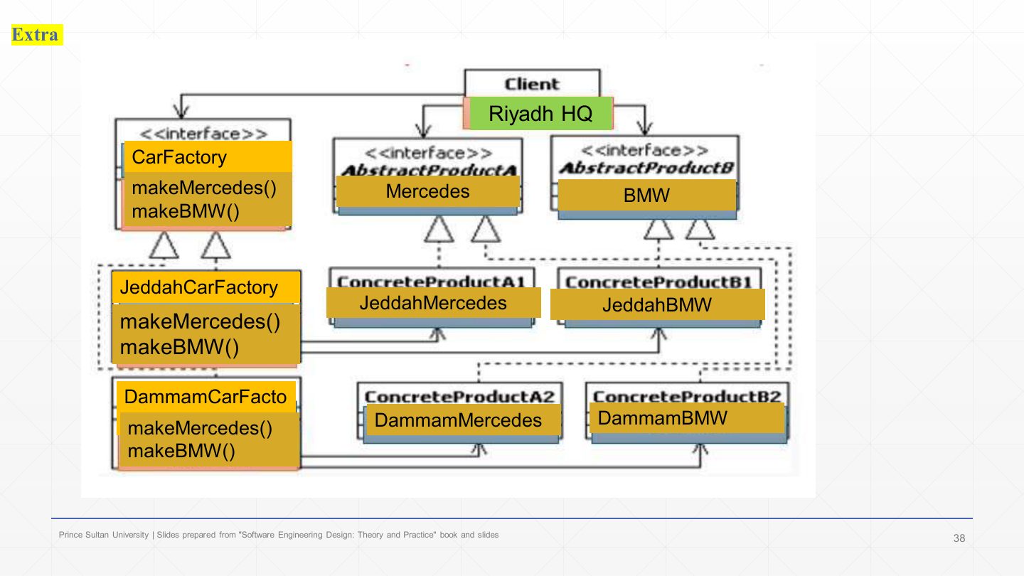Slide 37: Extra: RiyadhHQ class diagram