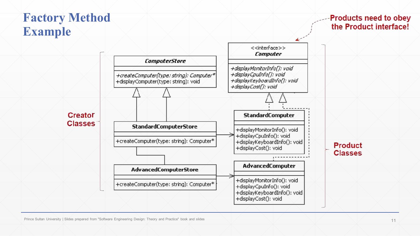 Slide 11: Factory Method Example: creator and product classes
