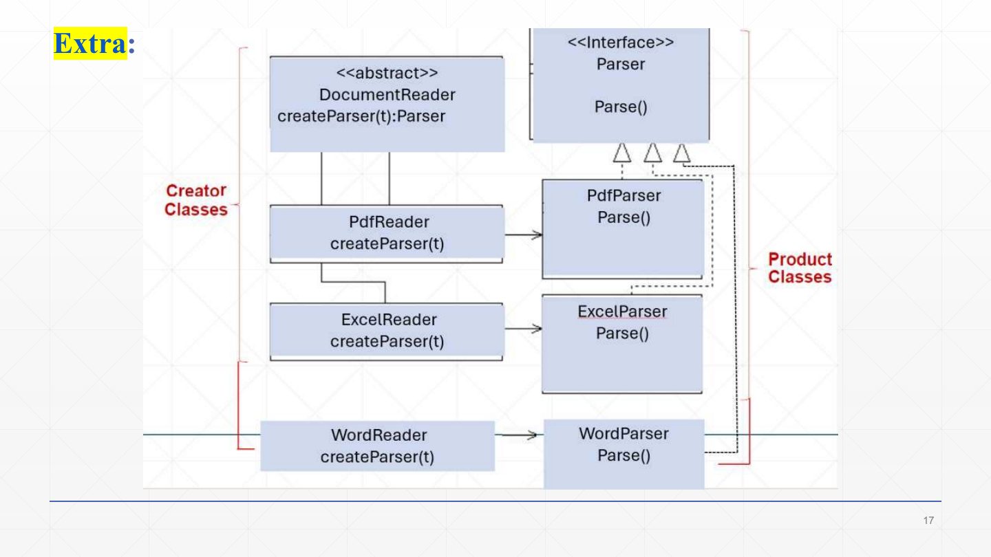 Slide 17: Extra: Document Reader class diagram