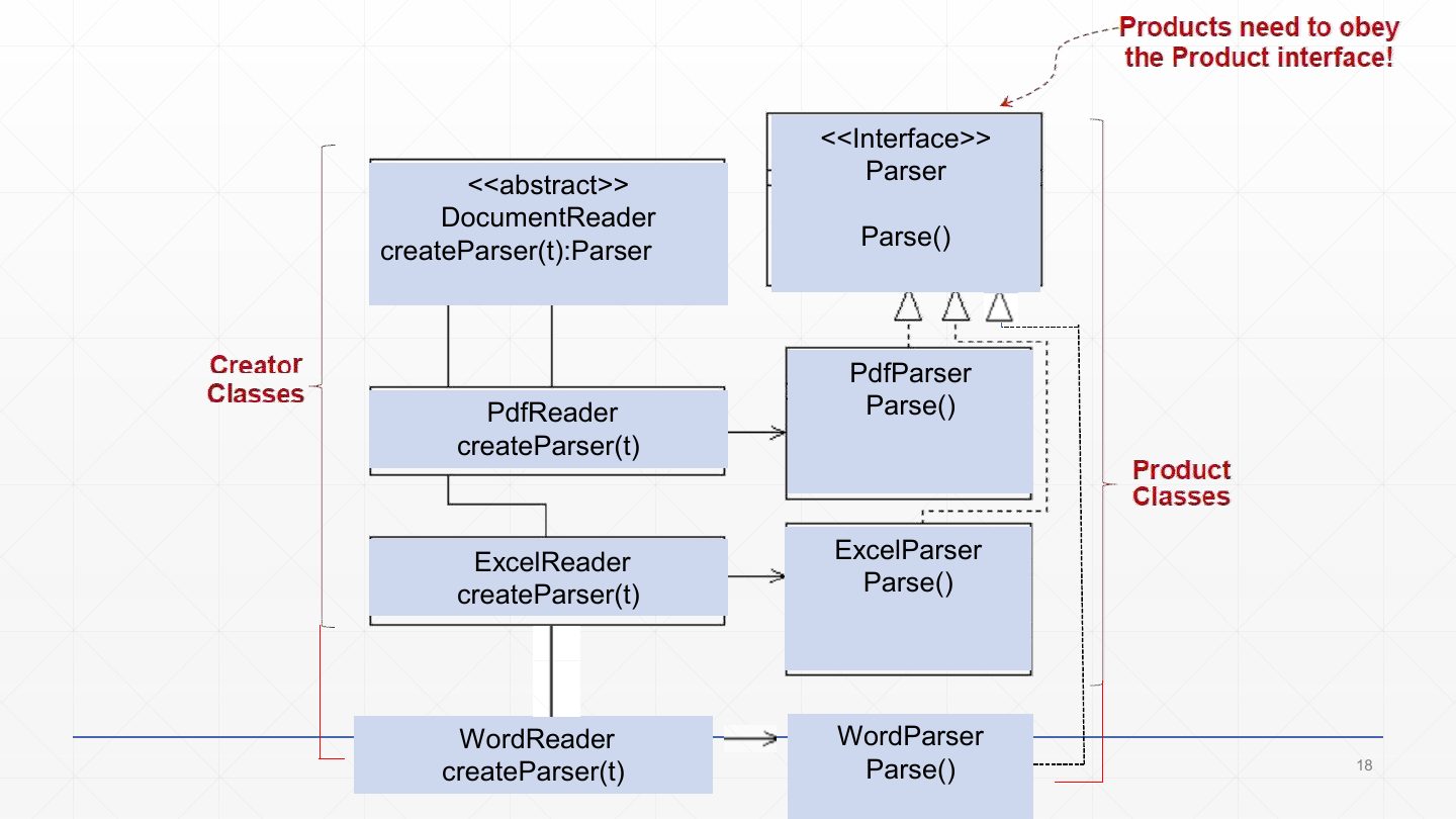 Slide 18: Document Reader class diagram