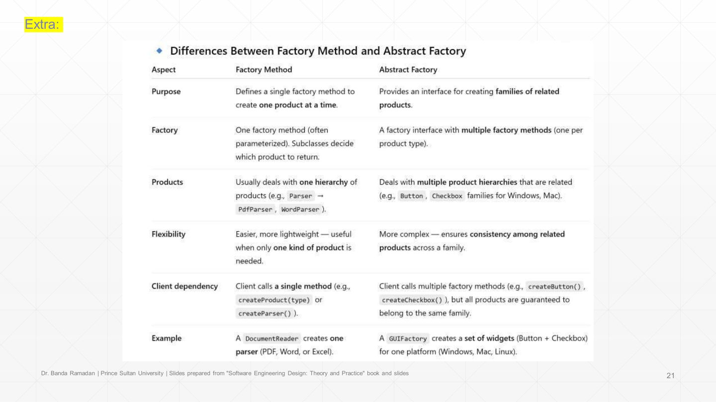 Slide 21: Extra: Factory Method vs. Abstract Factory