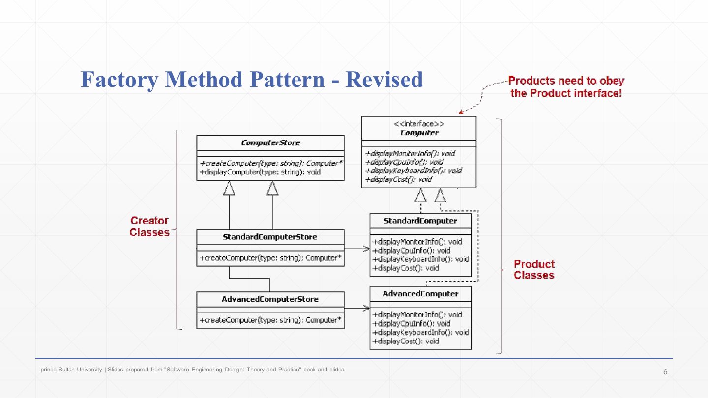 Slide 6: Factory Method Pattern – Revised: computer store