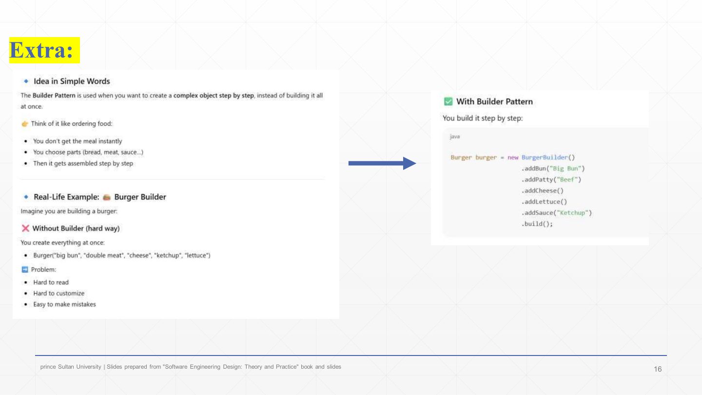 Slide 16: Extra: Builder in simple words