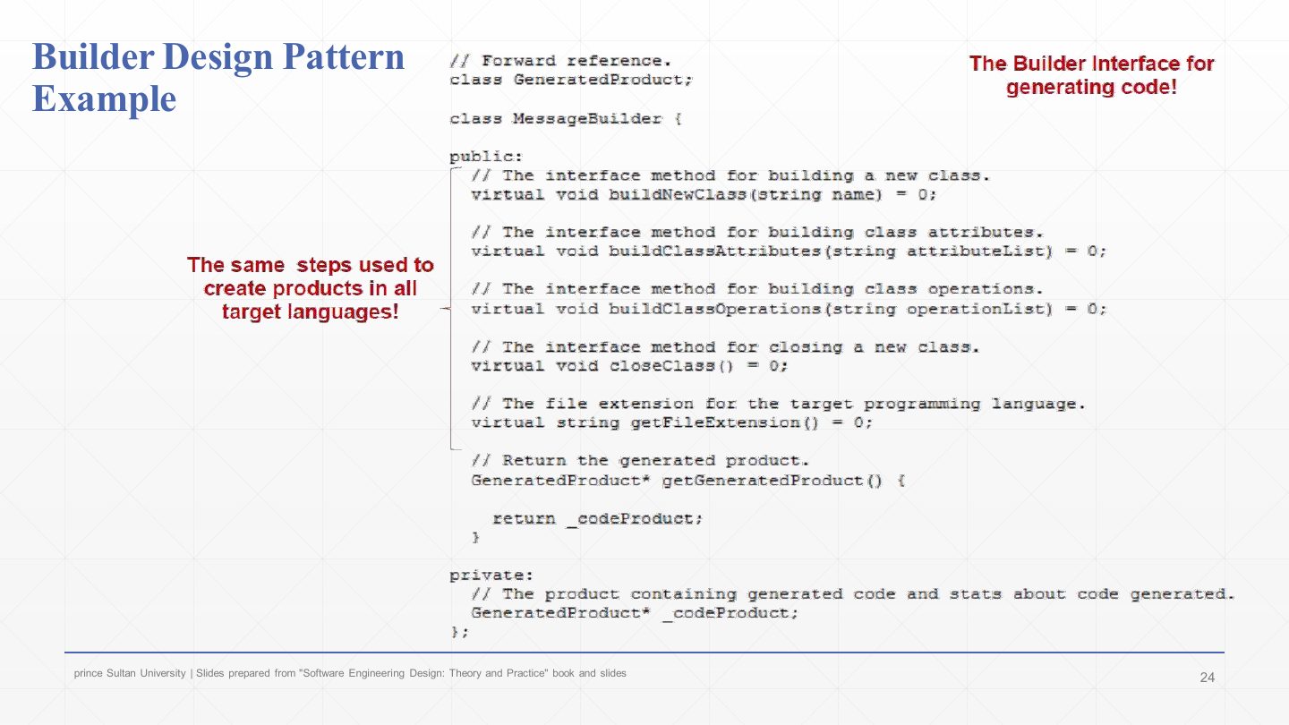 Slide 24: Builder Design Pattern Example: the builder interface