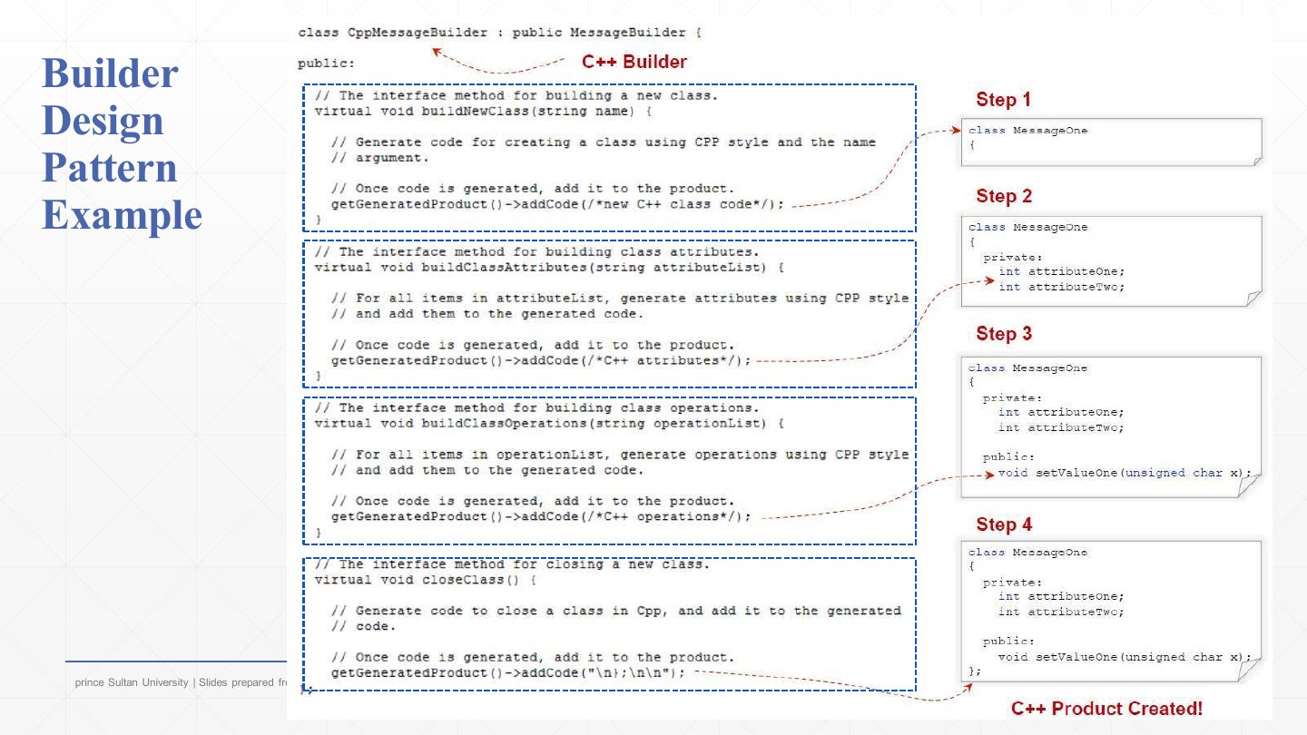 Slide 25: Builder Design Pattern Example: the C++ builder