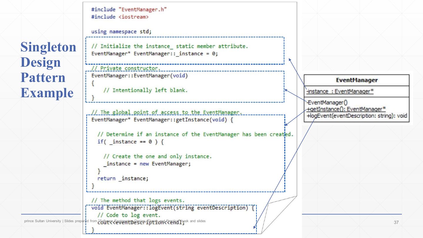 Slide 37: Singleton Design Pattern Example: C++ EventManager