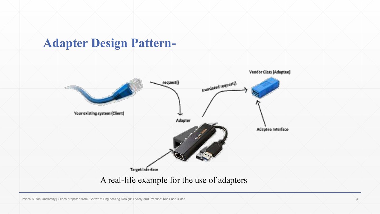 Slide 5: Adapter Design Pattern – a real-life example