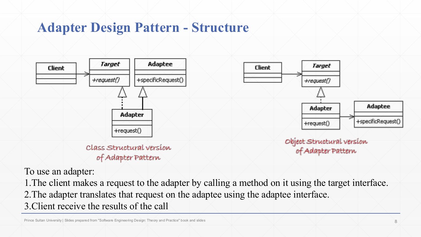 Slide 8: Adapter Design Pattern - Structure