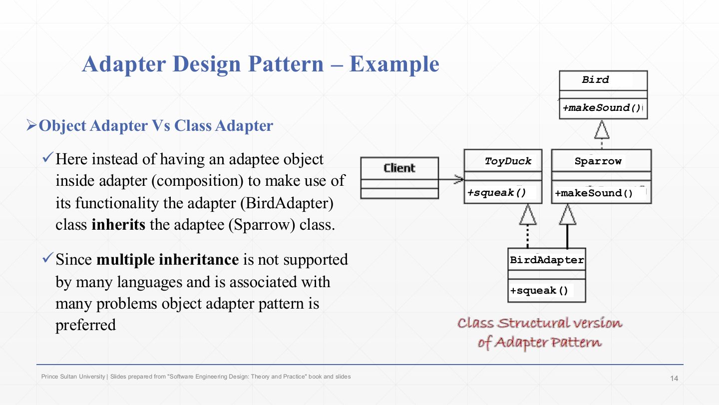 Slide 14: Adapter Design Pattern Example