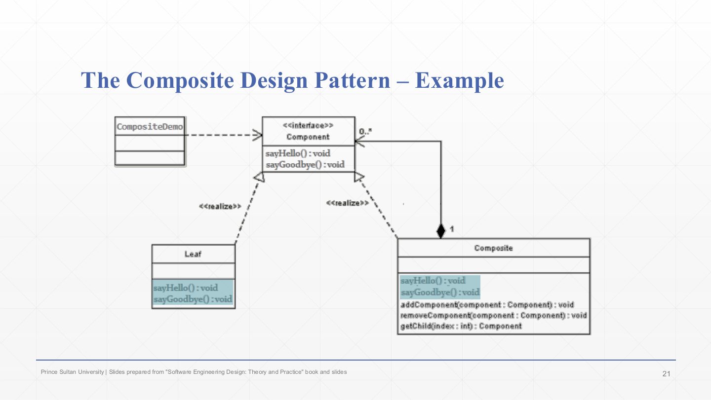 Slide 19: The Composite Design Pattern Example