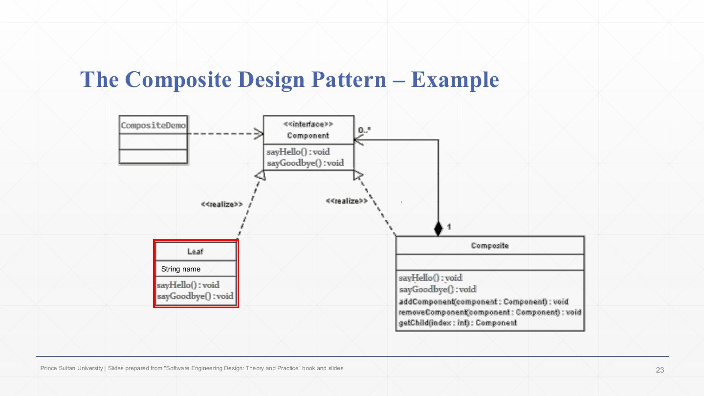 Slide 21: The Composite Design Pattern Example