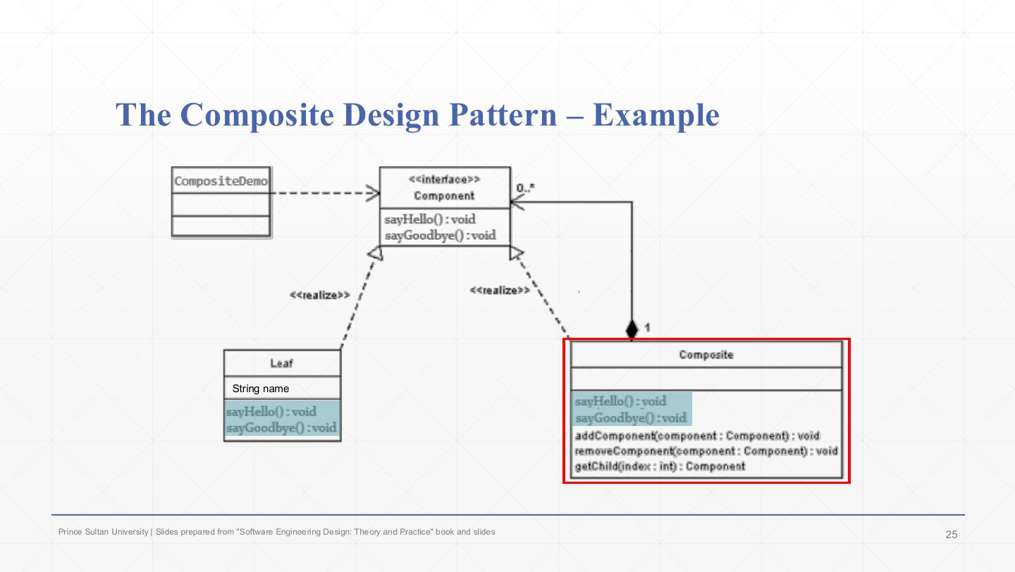 Slide 23: The Composite Design Pattern Example