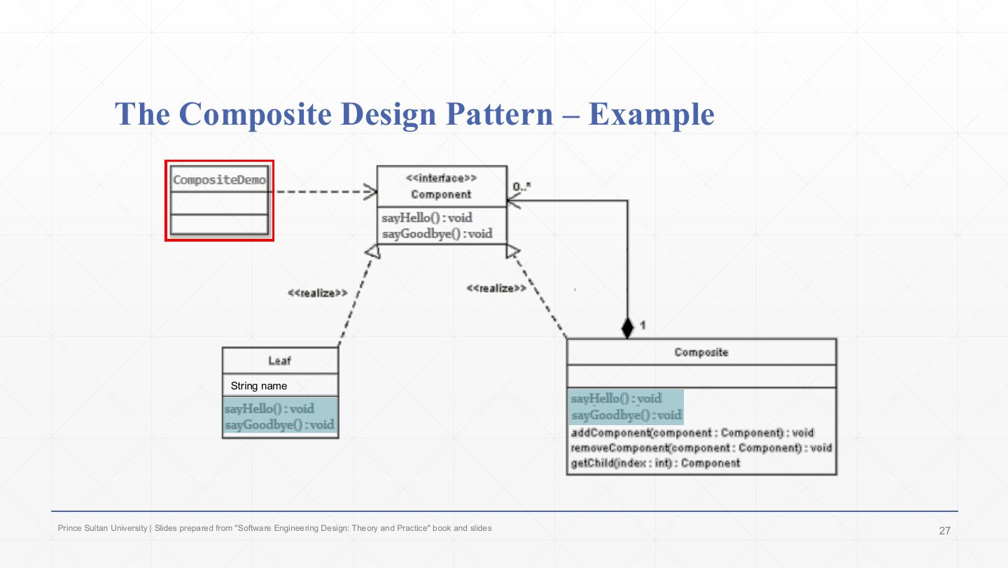 Slide 25: The Composite Design Pattern Example