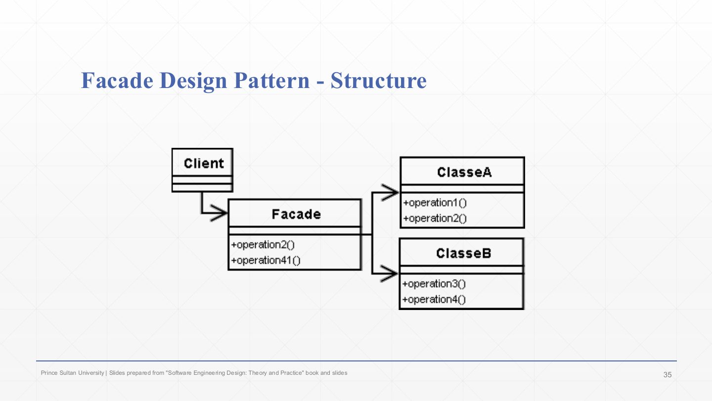 Slide 33: Facade Design Pattern - Structure