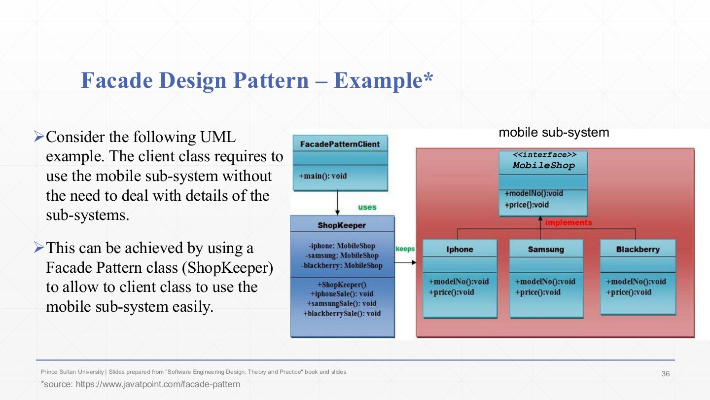 Slide 34: Facade Design Pattern Example*