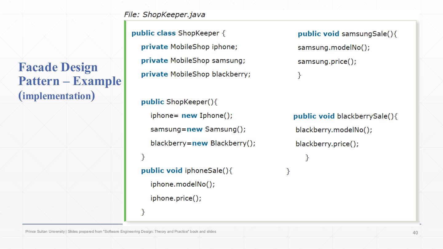 Slide 37: Facade Example: ShopKeeper